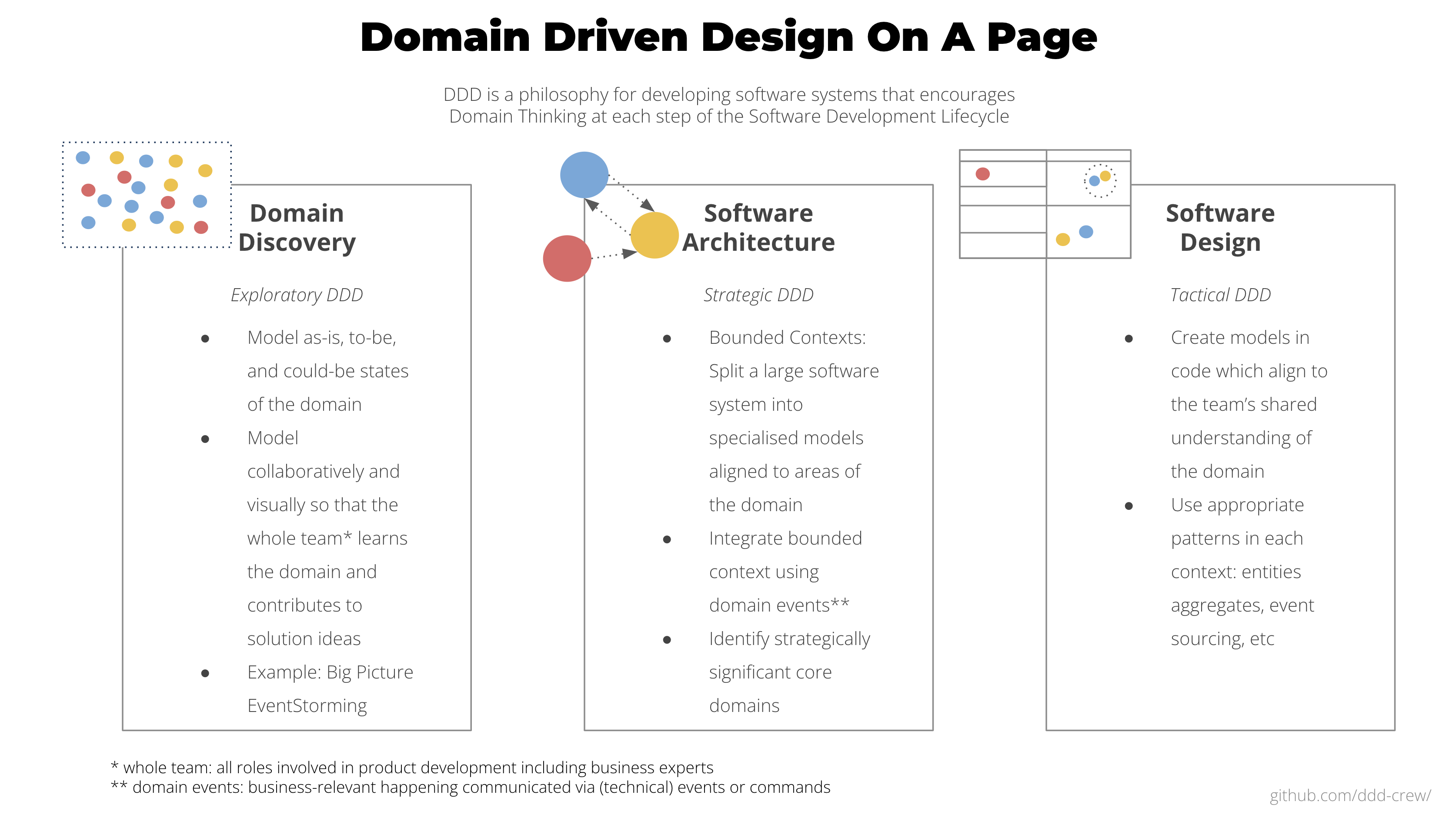 Domain-Driven Design