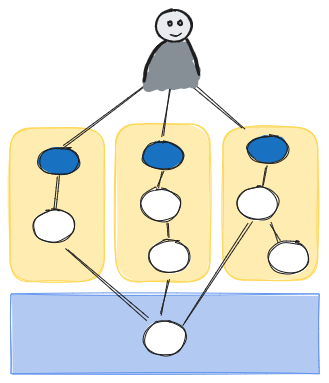 User Needs Mapping